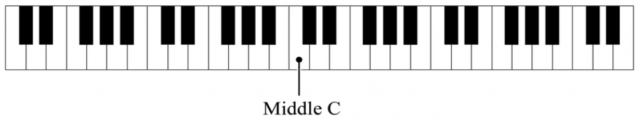 Essential Music Theory For Artists