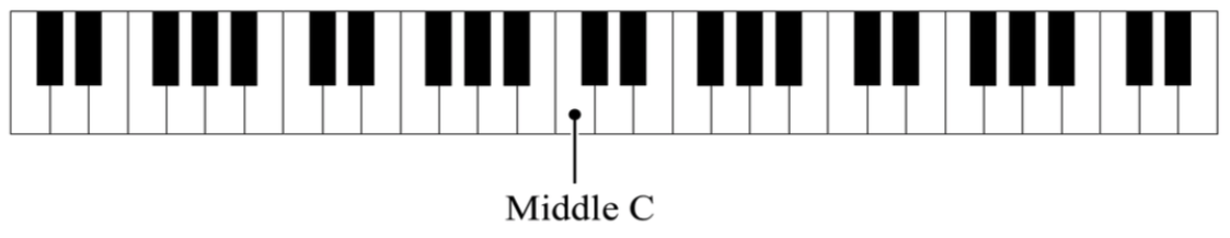 middle c