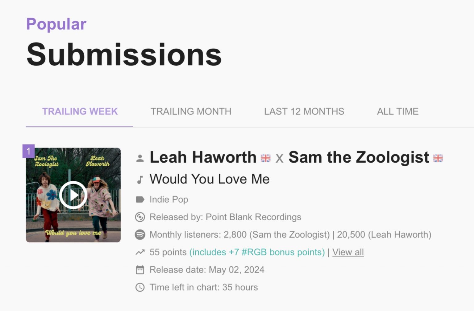 PBR's Sam the Zoologist and Leah Haworth Top Submithub Charts With ...