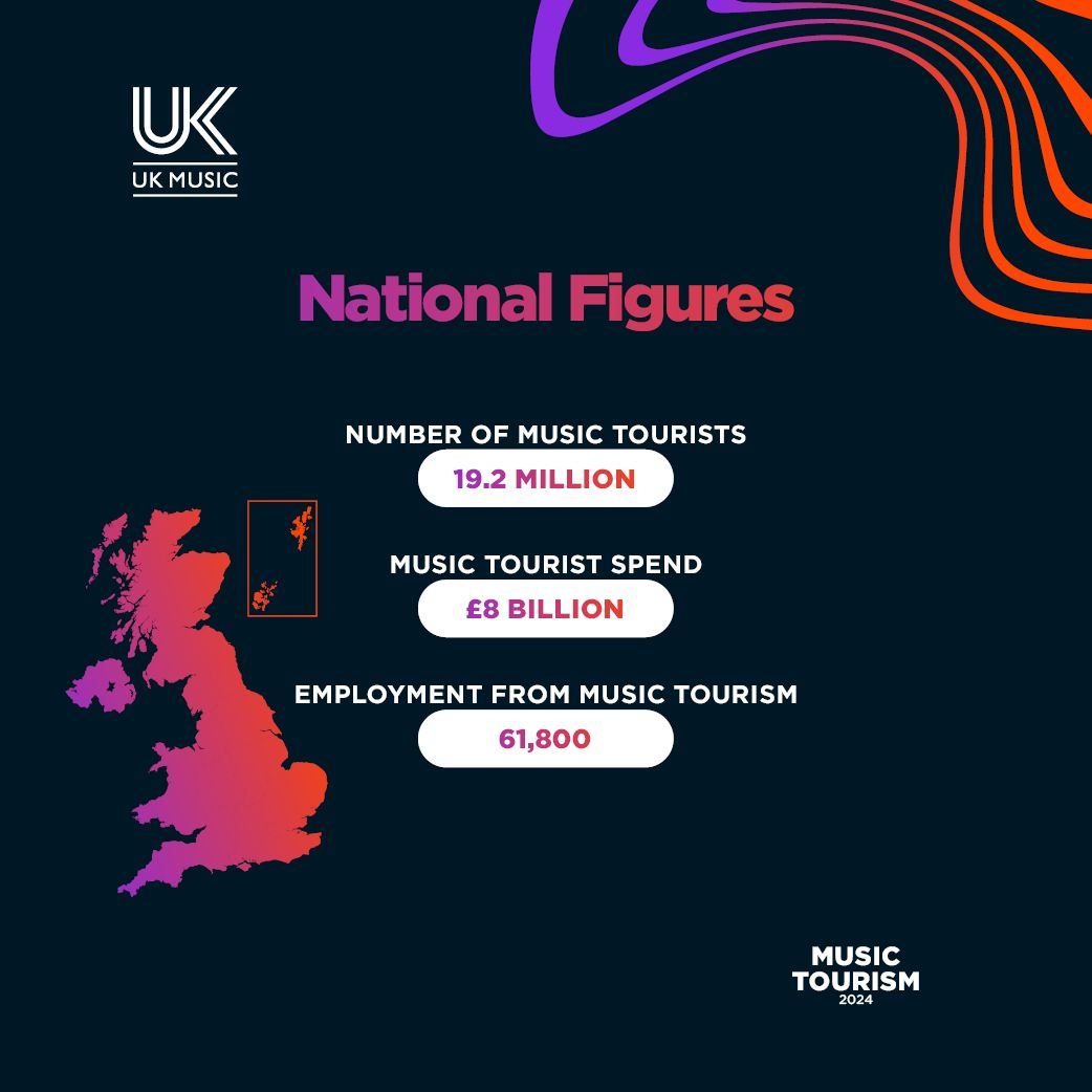 UK Music Releases Astonishing Statistics on Music Tourism!